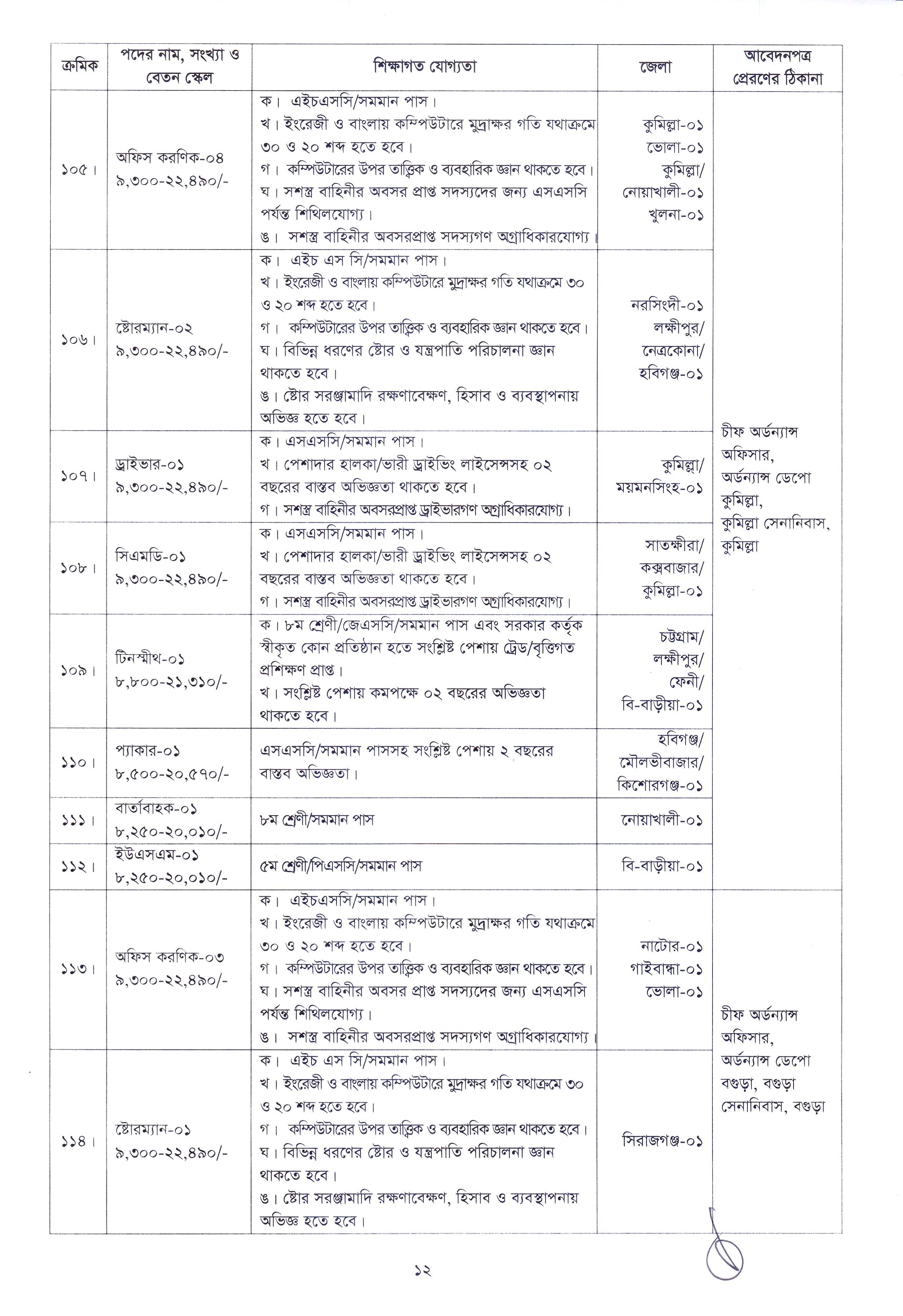 Bangladesh Army Civil Job Circular 2022