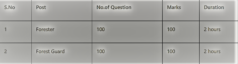 rsmssb forest guard syllabus