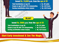 Power of compounding how work in investment in long time