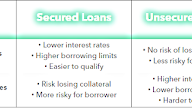 What are the Main Advantages of a Secured and Unsecured Loan?