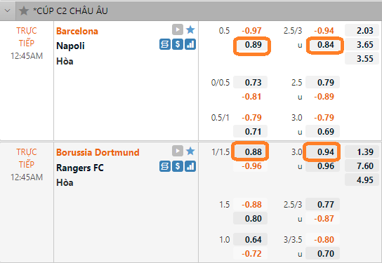 ST666: Bùng nổ kèo C2 châu Âu 17-2: Phân tích Barcelona, Dortmund  AVvXsEh9dm5HDSBM4-ClmdJEsOzWjMU9eutGE1W-l5jx_07FOyIEfE_WNOqbxU45HuljKkihSgMsiCgza8CxElmZgLxAuDeJa7htFBz3p-1qbYMVpBA4WEL0aqiXH11s2LbJjh0yqBZzs9FdbhjImuzgdiN-2rYOUn3o6EunF8ZJosuBjunG5DrQLXXkHTKtAA=s16000