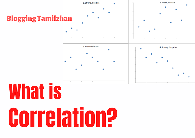 What is Correlation? | Types of Correlation | Correlation Coefficient 