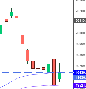 nifty october 2023