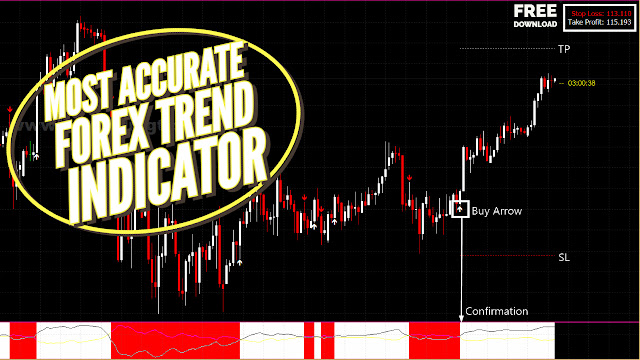 The-Most-Accurate-Forex-Trading-MetaTrader-4-Trend-Indicator