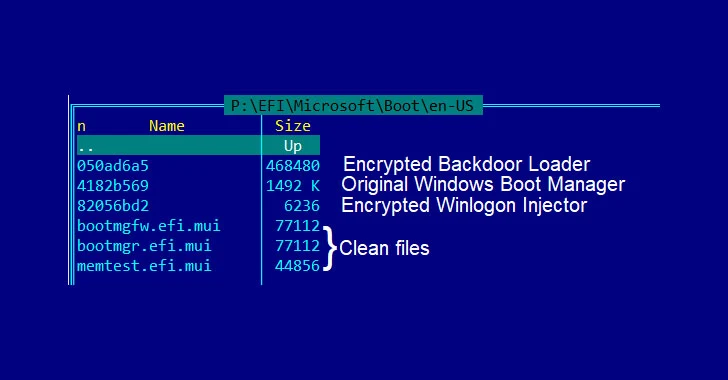 New FinSpy Malware Variant Infects Windows Systems With UEFI Bootkit