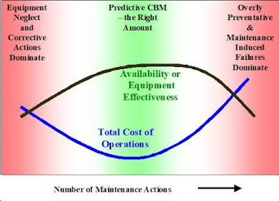 Carl Byington, CBM, PHM Design