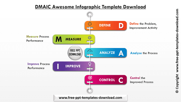 DMAIC Awesome Infographic Template Download