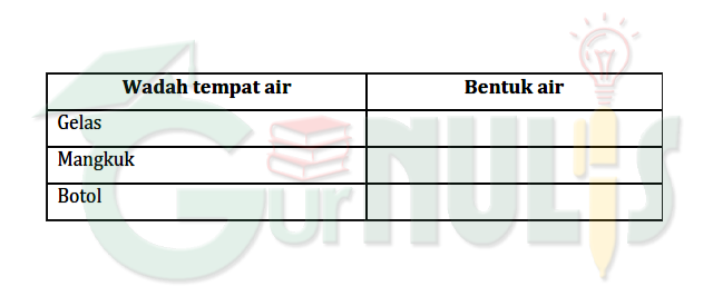 Wujud Benda dan Sifatnya - www.gurnulis.id