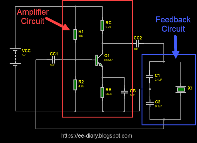 crystal oscillator showing amplifier and feedback circuit