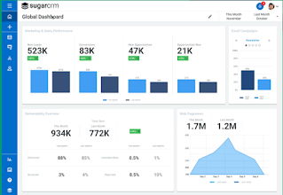 SugarCRM