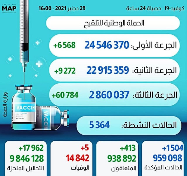 مواكبة  تطور فيروس كورونا : كوفيد-19 في المغرب coronavirus