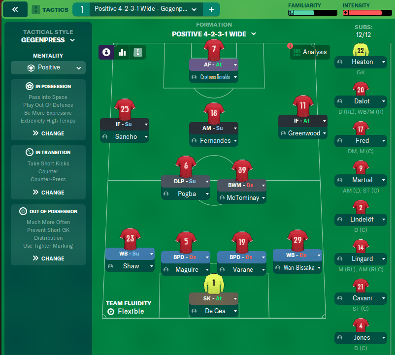 FM22 Man Utd Tactic