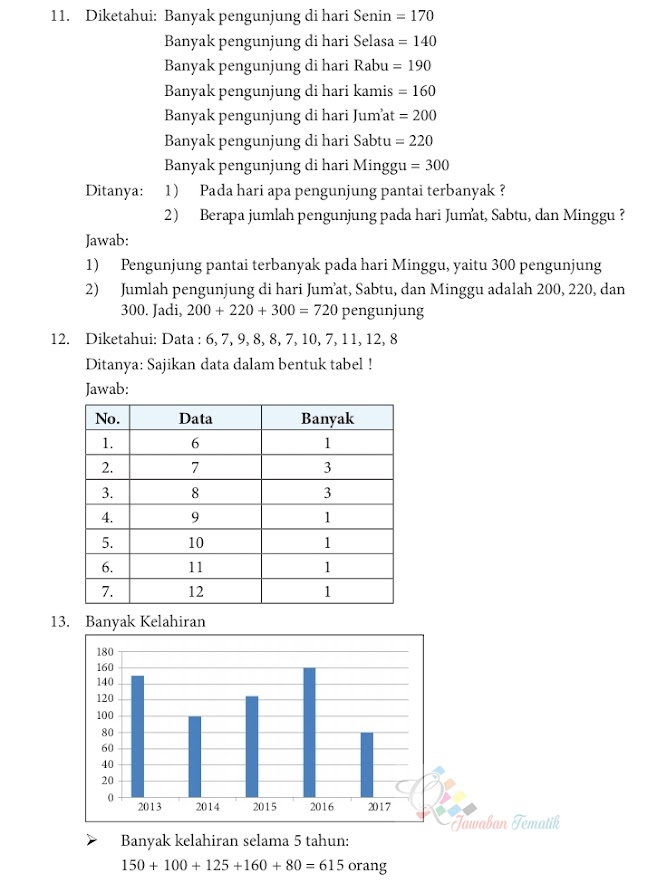 Jawaban Senang Belajar Matematika Kelas 4 Halaman 173 K13
