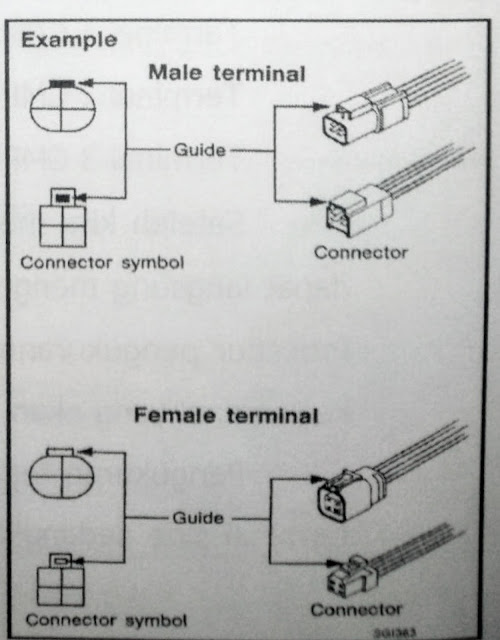 konektor MALE dan FEMALE