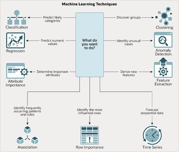 Supervised Learning