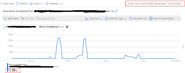 count of logic app execution using metric