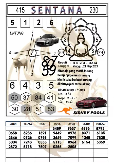 Prediksi Sentana Togel Sidney Hari Ini 24-09-2023
