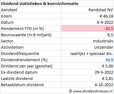 Randstad dividend en koers