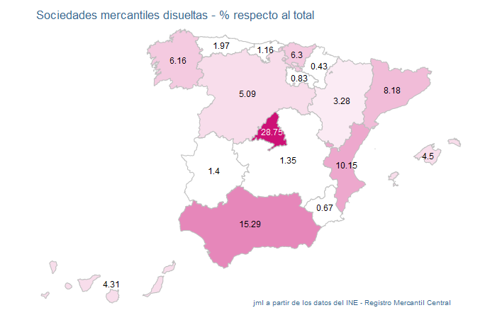 sociedades_mercantiles_españa_ene22-12 Francisco Javier Méndez Lirón