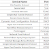 Essential Ports for Linux Servers: