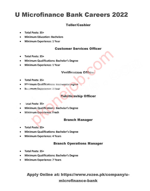 Microfinance Bank Jobs 2021-2022