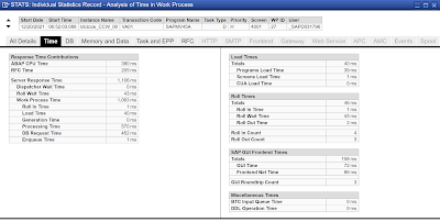 SAP ABAP Testing and Analysis, SAP ABAP Development, SAP ABAP Career, SAP ABAP Tutorial and Materials, SAP ABAP Guides, SAP ABAP, SAP ABAP Skills