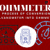 Ohmmeter: And the process of conversion of Galvanometer into Ohmmeter