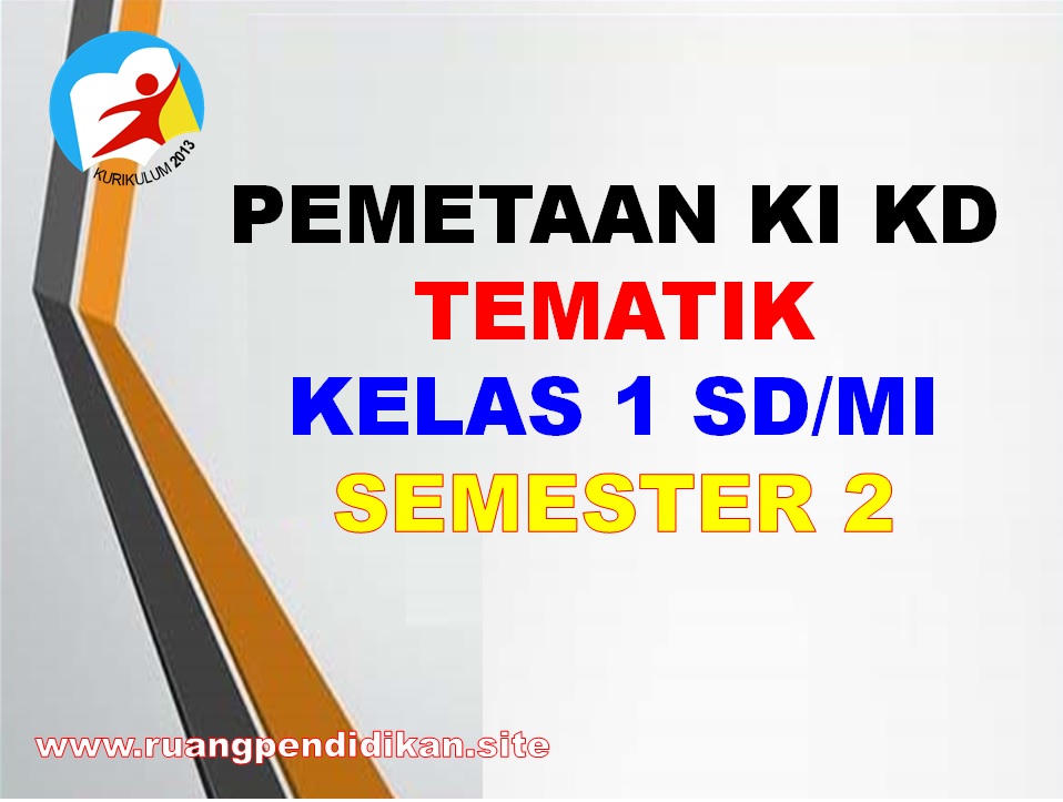 Pemetaan KI KD Tematik Kelas 1