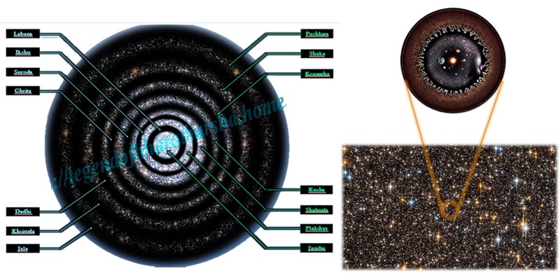 Vedic cosmography