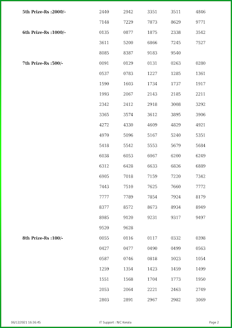 win-win-kerala-lottery-result-w-645-today-06-12-2021-keralalotteries.net_page-0002