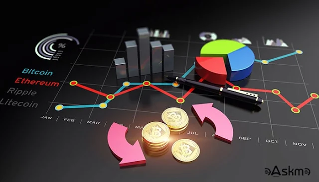 Increasing Your Win Ratio in Crypto Trading: Here’s How!: eAskme