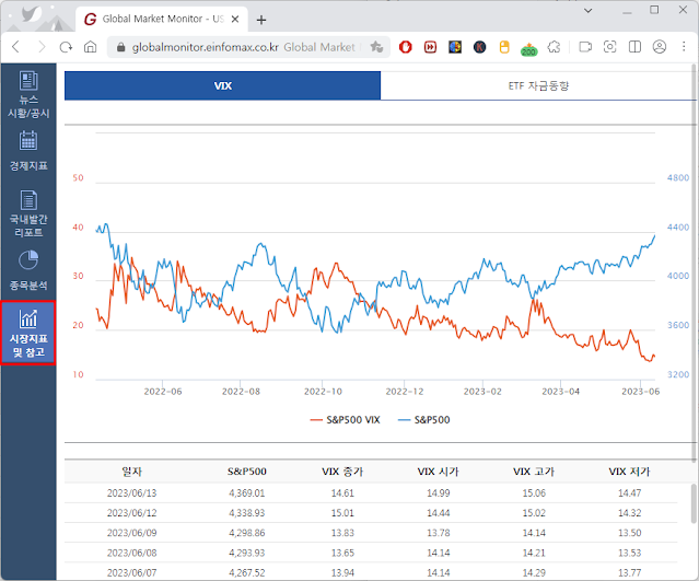 Global-Market-Monitor-시장지표-및-참고자료-메뉴