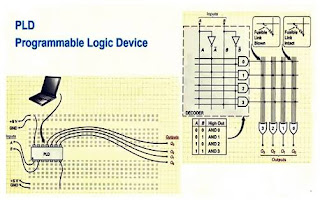 Programmable Logic Device