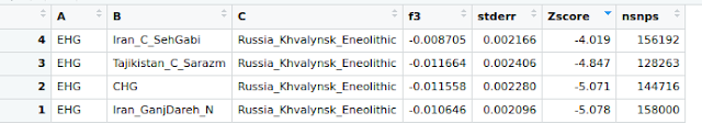 Khvalynsk F3