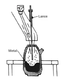 manufacturing process of steel