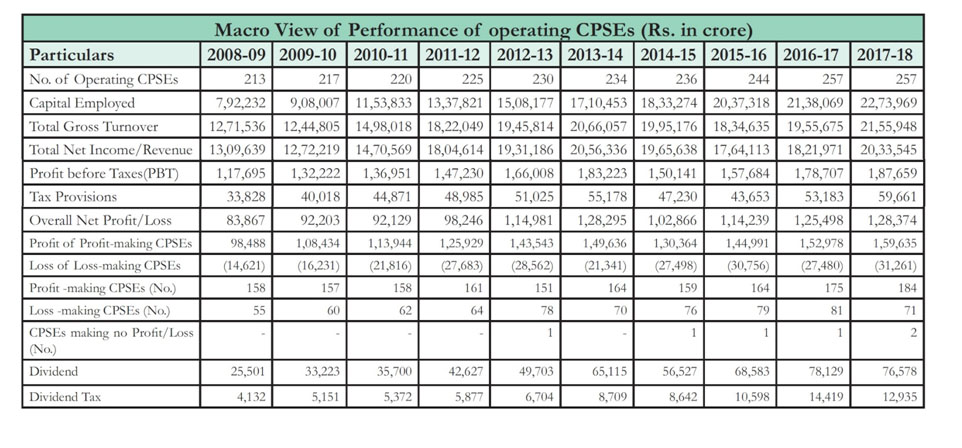 PT's IAS Academy, PT education, IAS, CSE, UPSC, Prelims, Mains, exam coaching, exam prep, Civil Services test