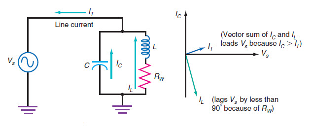 LCR series resonant circuit diagram