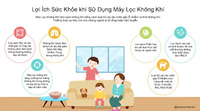 Lợi ích máy lọc không khí BONECO P400 đem lại cho sức khỏe của bạn và gia đình