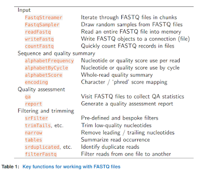 ShortRead 支援的 function