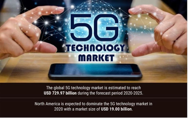 5G Technology