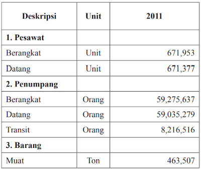 Sarana dan Prasarana Mobilitas Penduduk