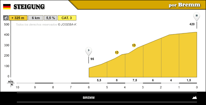 altimetria