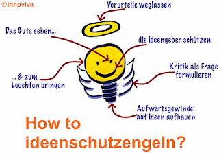 Ideenschutzengel Aufwärtsgewinde