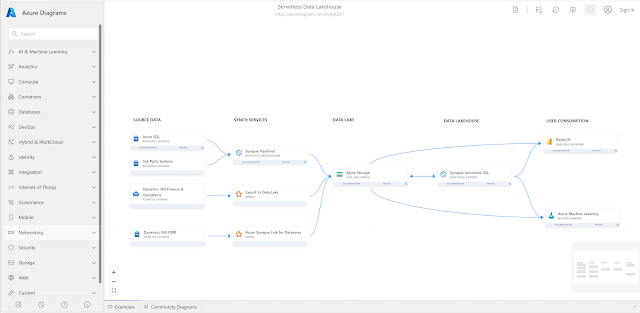 Azure Diagrams