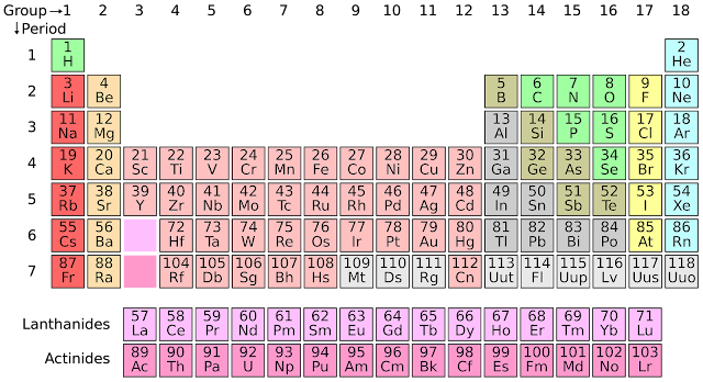 Mandeelev and Modern Periodic Table