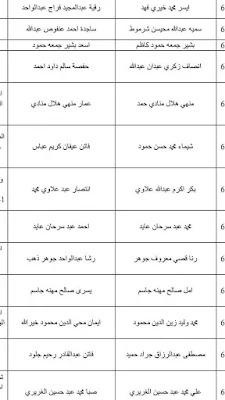 اسماء الرعاية الاجتماعية 2021 بغداد