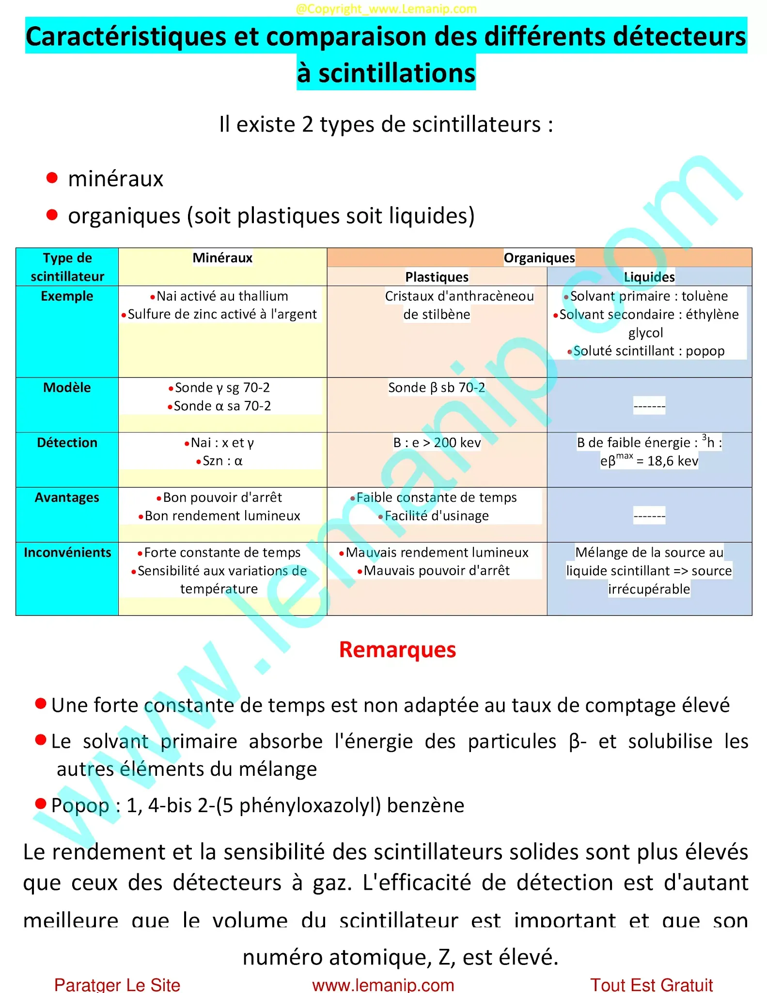 Caractéristiques et comparaison des différents détecteurs à scintillations