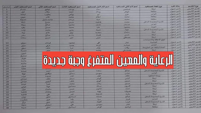 اسماء الرعاية الاجتماعية والمعين المتفرغ وجبة جديدة