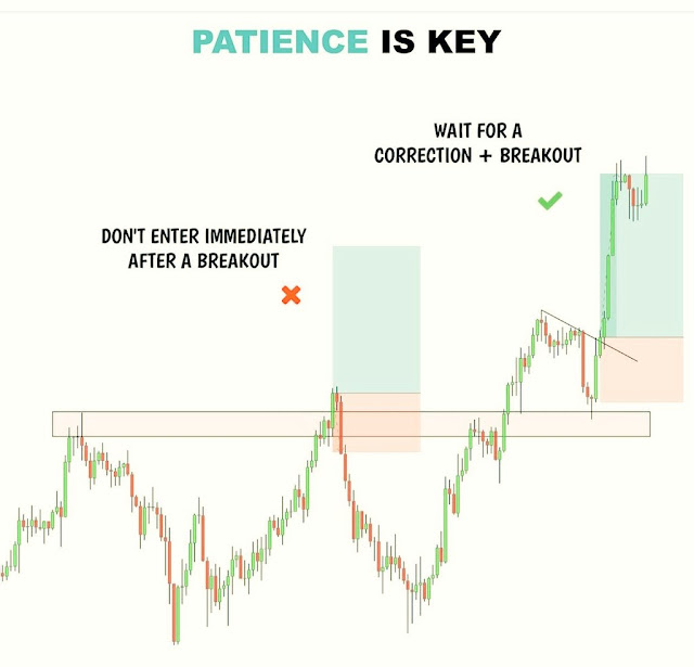 Patience is Key - Rupeedesk Reports