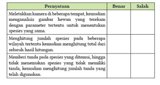 Kunci Ayo Berlatih halaman 162 dan 163 IPA SMA/SMK Kelas 10